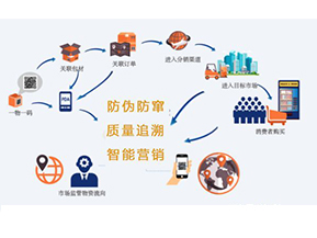 你知道二維碼防偽防竄貨系統(tǒng)可以實(shí)現(xiàn)那些功能嗎？