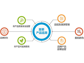 產(chǎn)品質(zhì)量追溯系統(tǒng)可實(shí)現(xiàn)的功能有哪些？